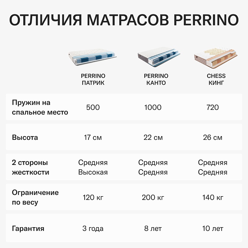 Матрас Perrino Chess Кинг (80х200)